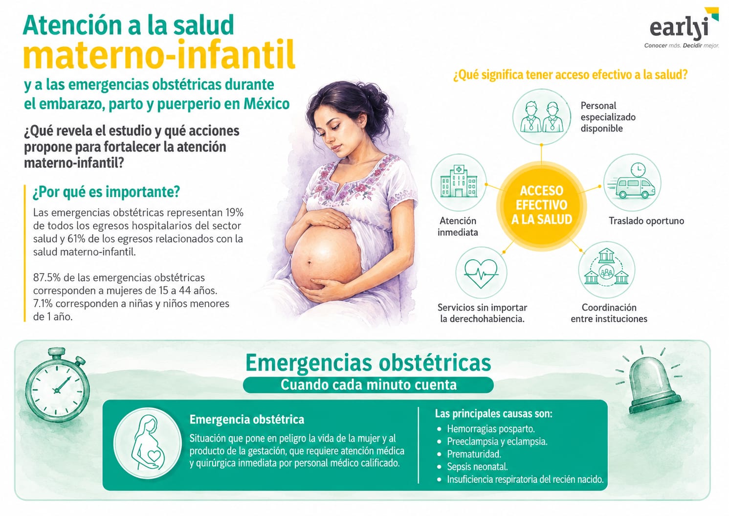 ESTUDIO REVELA DÉFICIT DE 842 UNIDADES MÉDICAS PARA ATENCIÓN DE EMERGENCIAS OBSTÉTRICAS EN MÉXICO